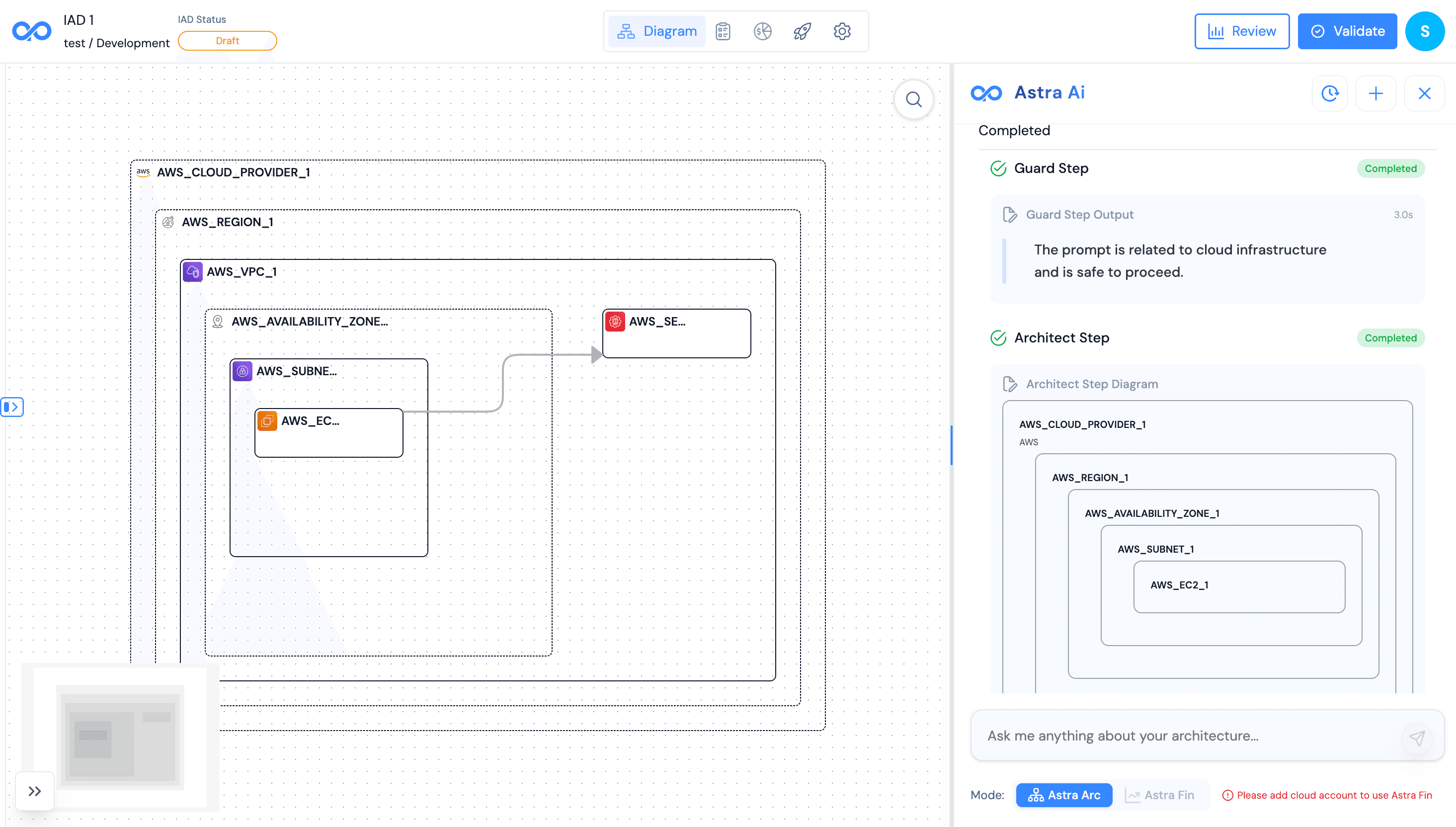Successfully created project displayed in the projects dashboard with creation confirmation