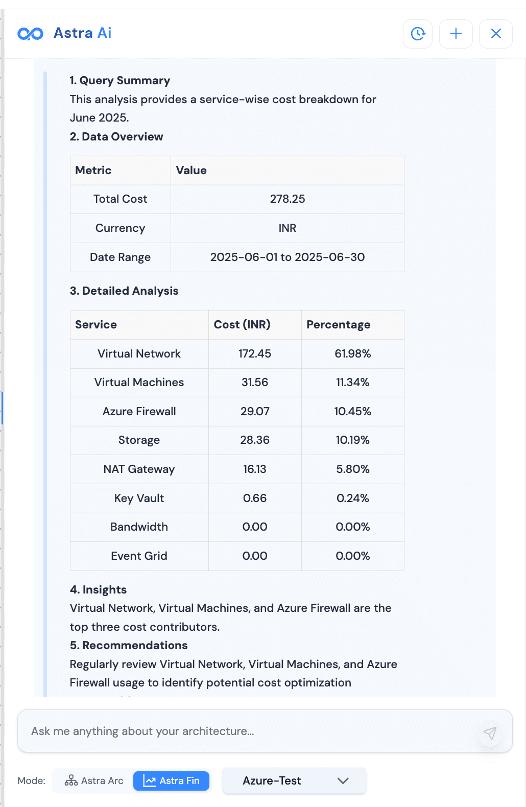 Successfully created project displayed in the projects dashboard with creation confirmation