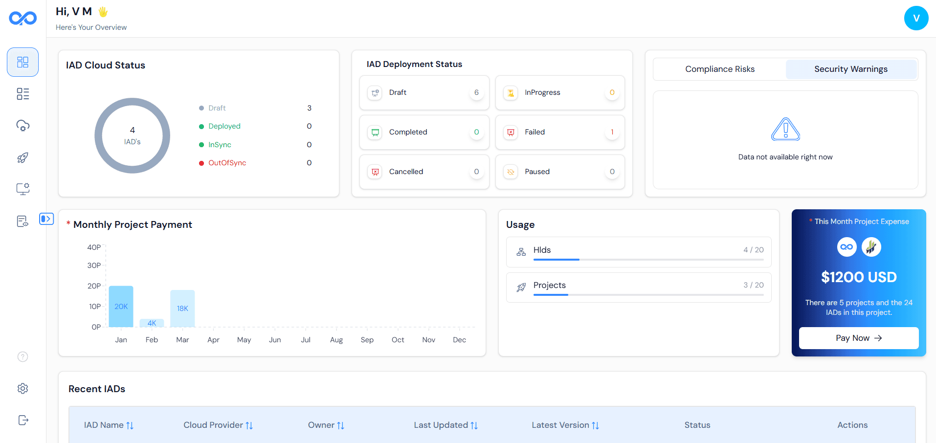 AstraOps individual user workspace after registration showing dashboard and getting started options